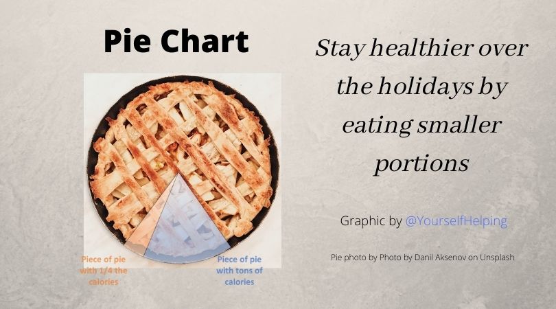 Literal pie chart

For avoiding gaining weight over the holidays
